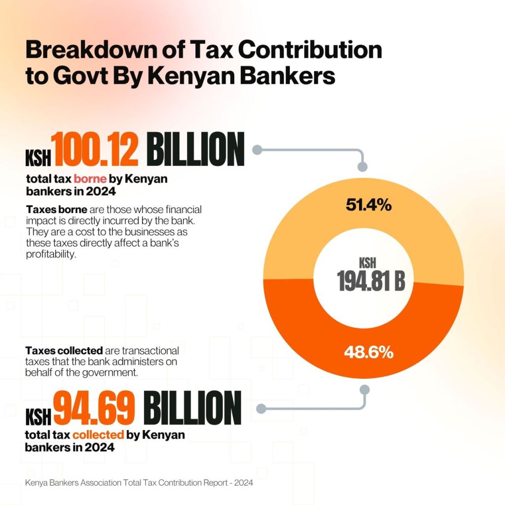 Kenya banks tax contribution 2024