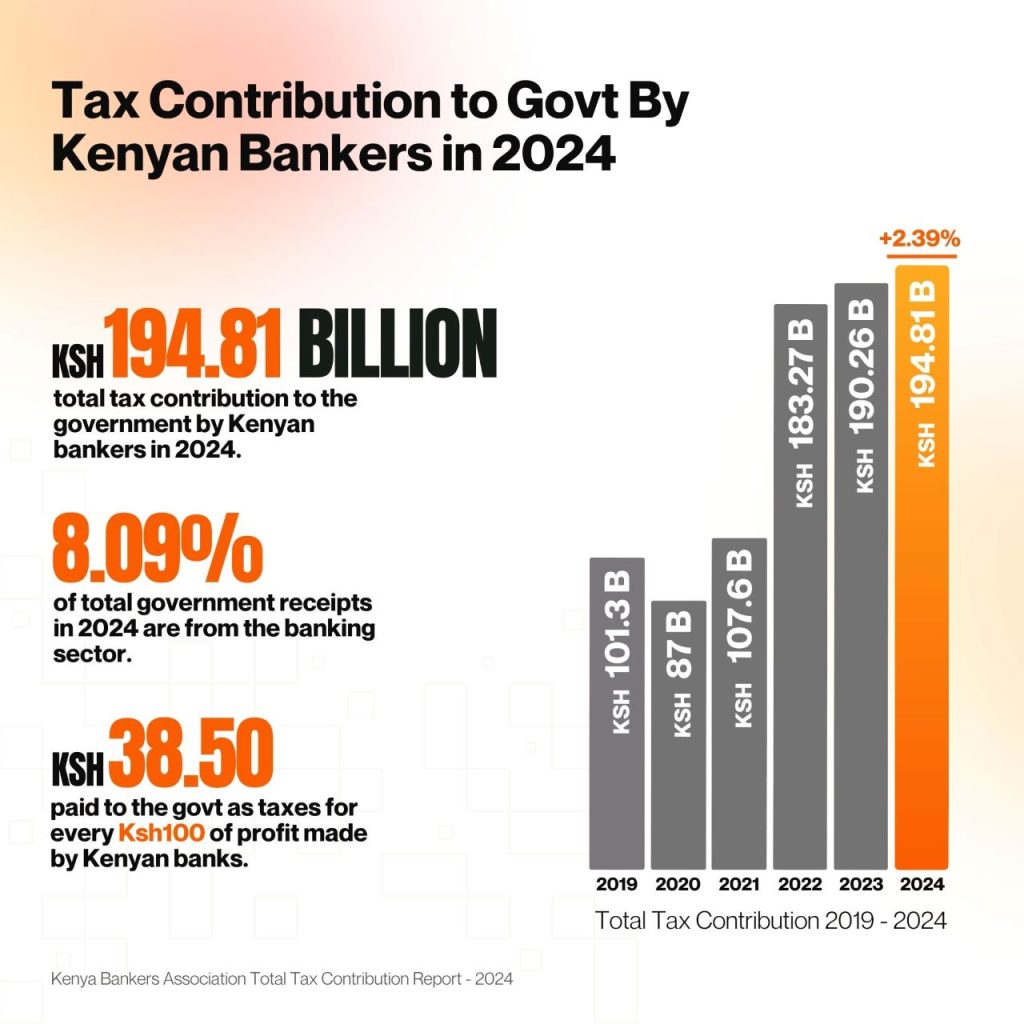 Kenya banks tax contribution 2024
